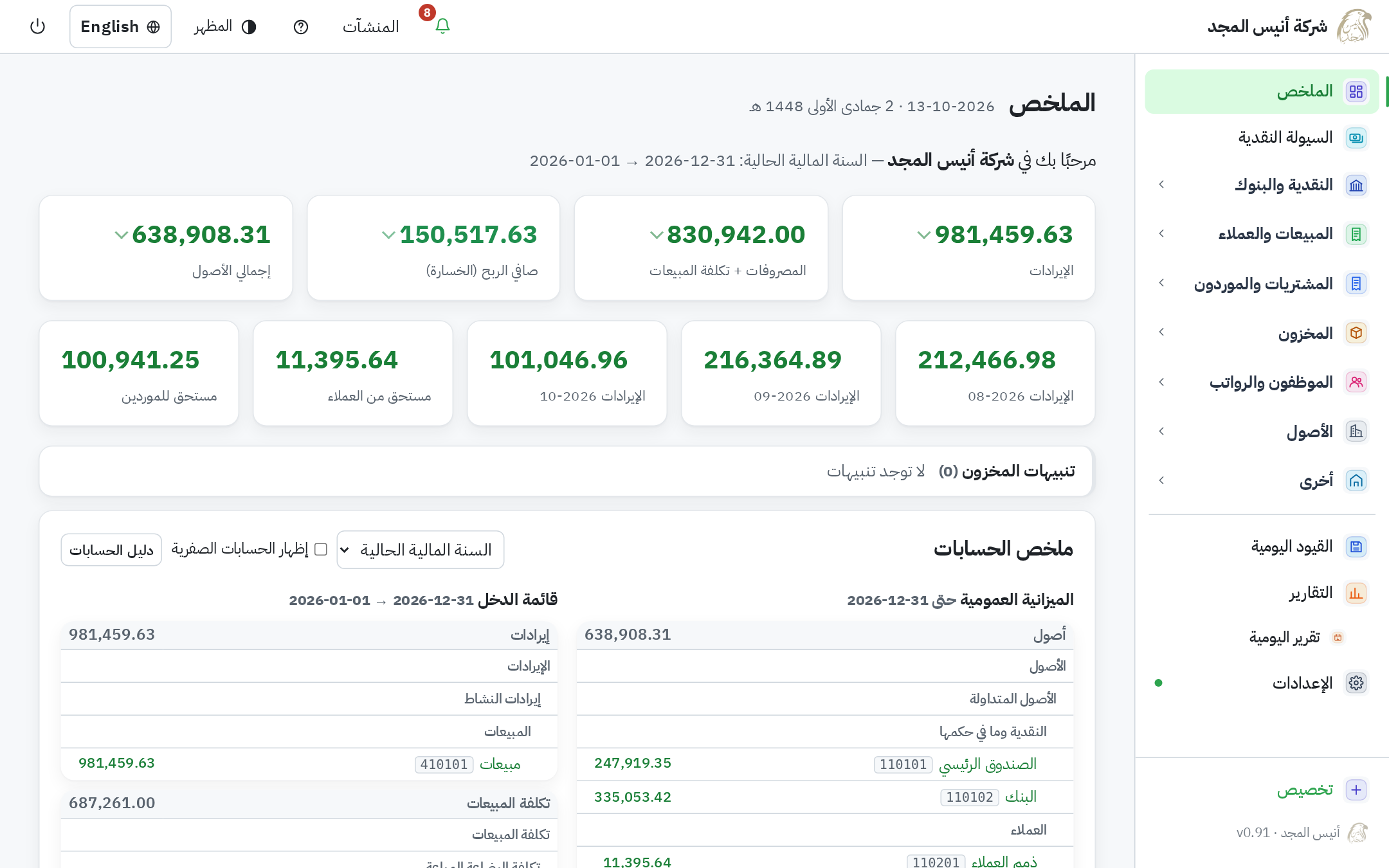 شاشة الملخص في أنيس المجد: الإيرادات والمصروفات والربح والمبيعات آخر ستة أشهر